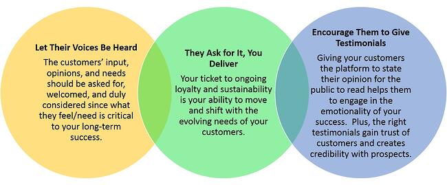 empower_customers