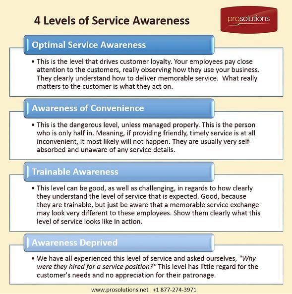 ProSolutions_4_Levels_of_Service_Awareness