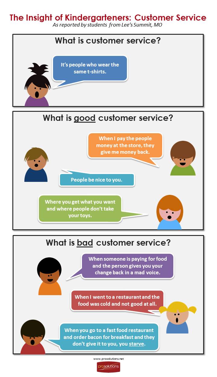 The_Insight_of_Kindergarteners_(Customer_Service)