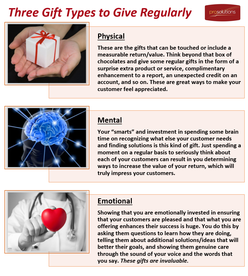 Understanding customer service for gift orders