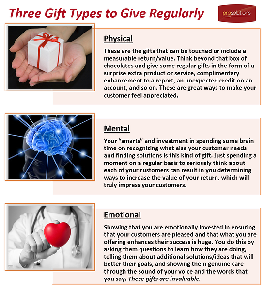3_Types_of_Customer_Gifts