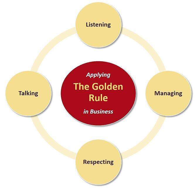 the-golden-rule-what-you-do-affects-you