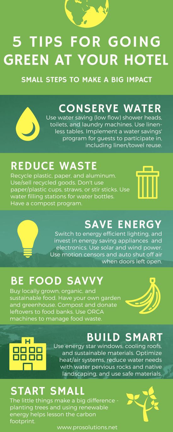 Going Green Infographic.png