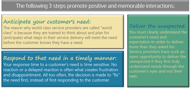 3 steps to Promote Positive and Memorable Interactions2.png