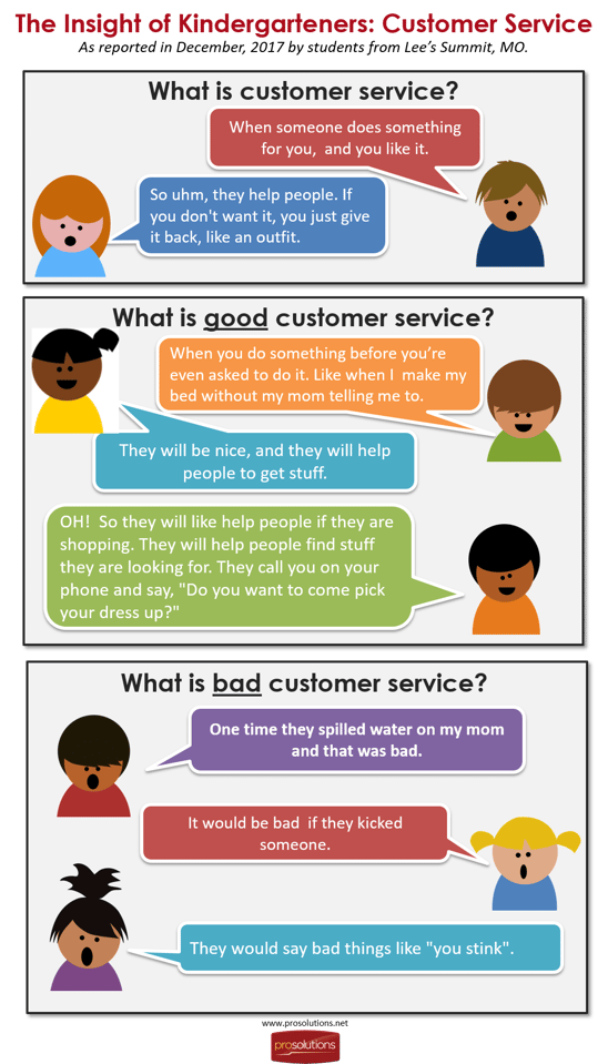 Insights of Kindergarteners 2017 Customer Service.png