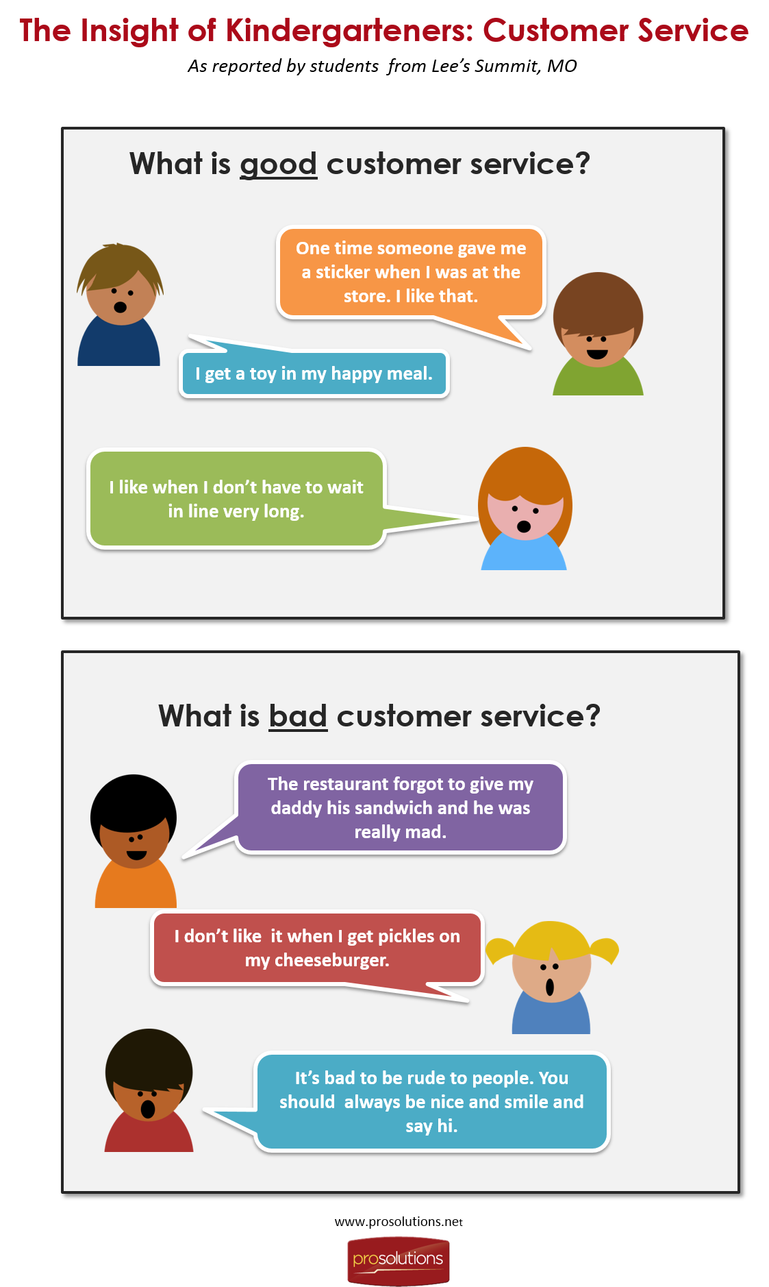 The Insight Of Kindergarteners Customer Service the-insight-of-kindergarteners-customer-service