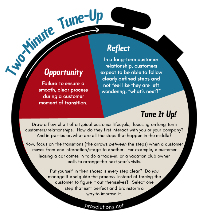 Two-Minute Tune-Up (060617).png